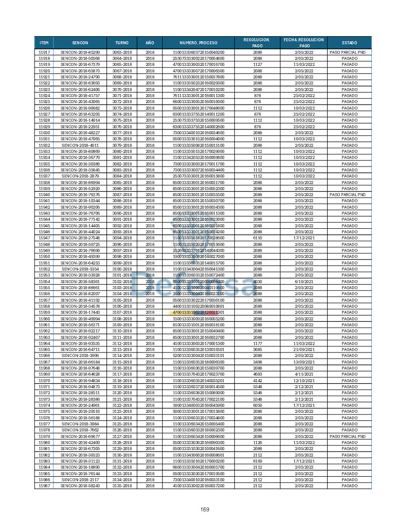 Turnos Pagados Articulo 53.pdf 169